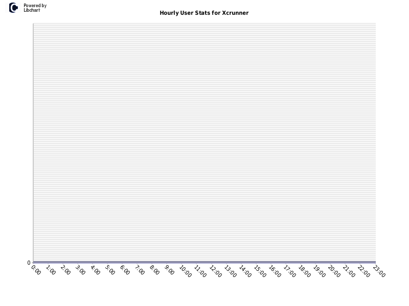 Hourly User Stats for Xcrunner